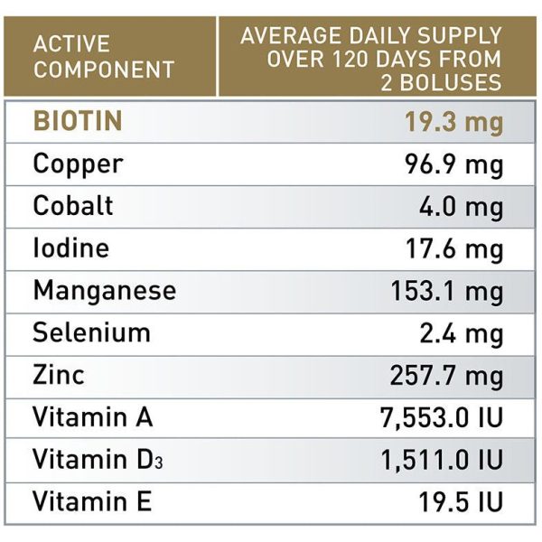 Agrimin All-Trace Biotin Gold Cattle Supply